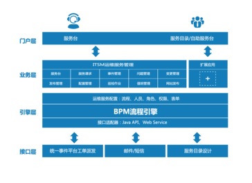 广通（Broadata） 流程管理赋能，铸就国产ITSM第一品牌之路