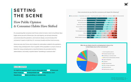 破浪前行 全球病毒流行时期的企业品牌韧性建设与管理实践