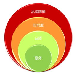 凡客2012 回归产品与品质提升的经典品牌重塑案例
